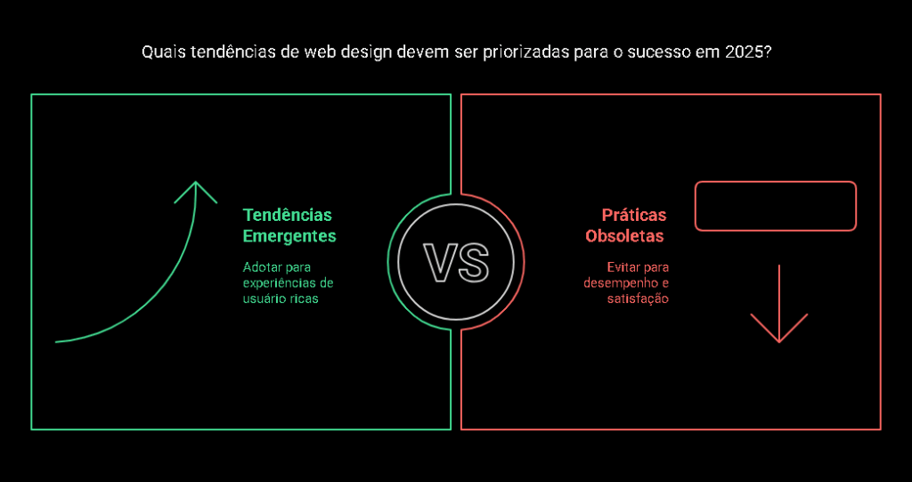 O Que Vai Bombar e o Que Ja Era no Web Design em 2025