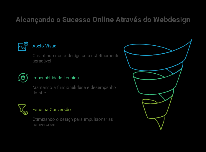 A Magia do Webdesign Estetica Performance e Conversao – A Formula para o Sucesso Online