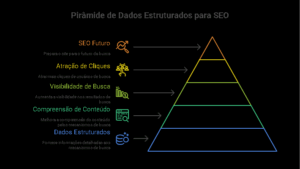 Seo 11 Alem do SEO Basico O Poder dos Dados Estruturados para Dominar as Buscas do Google