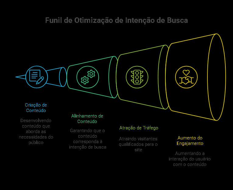 Conteudo que Conecta O Segredo da Intencao de Busca para Alavancar seu Negocio Online