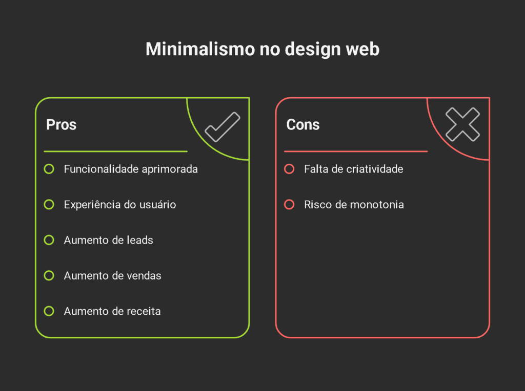 Conversao e Minimalismo Descubra por que o Menos e Mais e a Tendencia Que Domina a Web em 2025