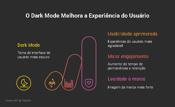 Dark Mode e Usabilidade: Como a Personalização de Tema pode Transformar a Experiência do seu Usuário e Aumentar o Engajamento 1 Dark Mode e Usabilidade Como a Personalizacao de Tema pode Transformar a Experiencia do seu Usuario e Aumentar o Engajamento