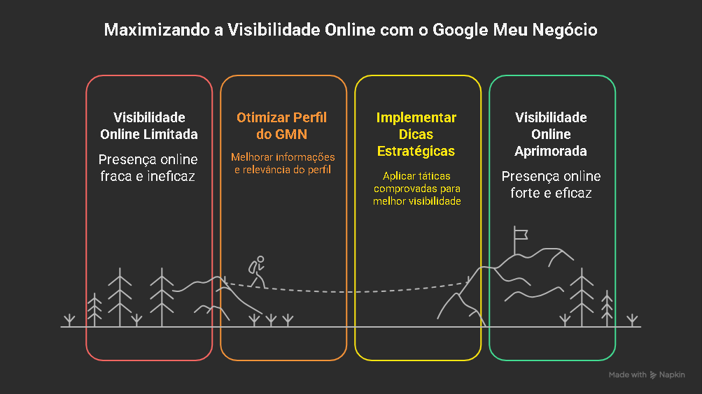 Esqueca o Cartao de Visita O Google Meu Negocio e o Novo Cartao de Entrada para Sua Empresa