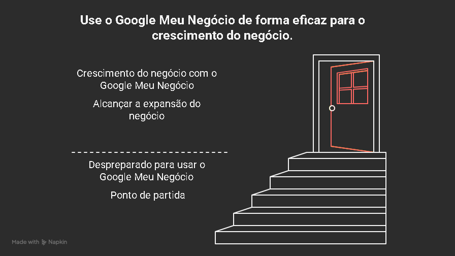 Nao Use o Google Meu Negocio Ainda 5 Verdades Que Vao Mudar o Jogo Para Sua Empresa