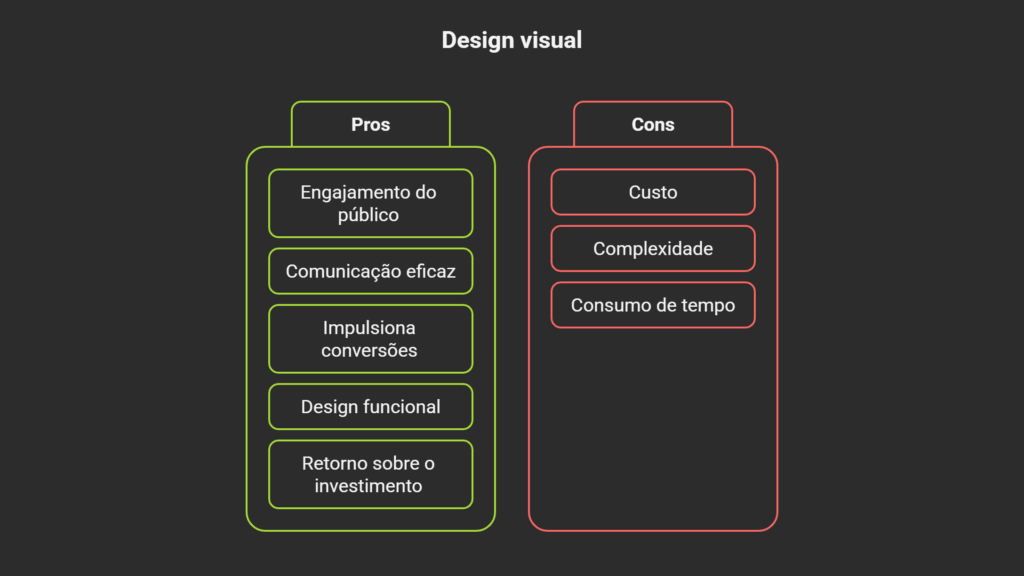 A Magia do Visual Guia para Usar Imagens e Elementos Modernos que Envolvem e Convertem