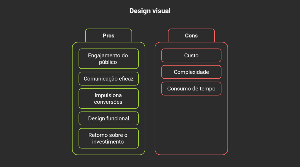 A Magia do Visual Guia para Usar Imagens e Elementos Modernos que Envolvem e Convertem