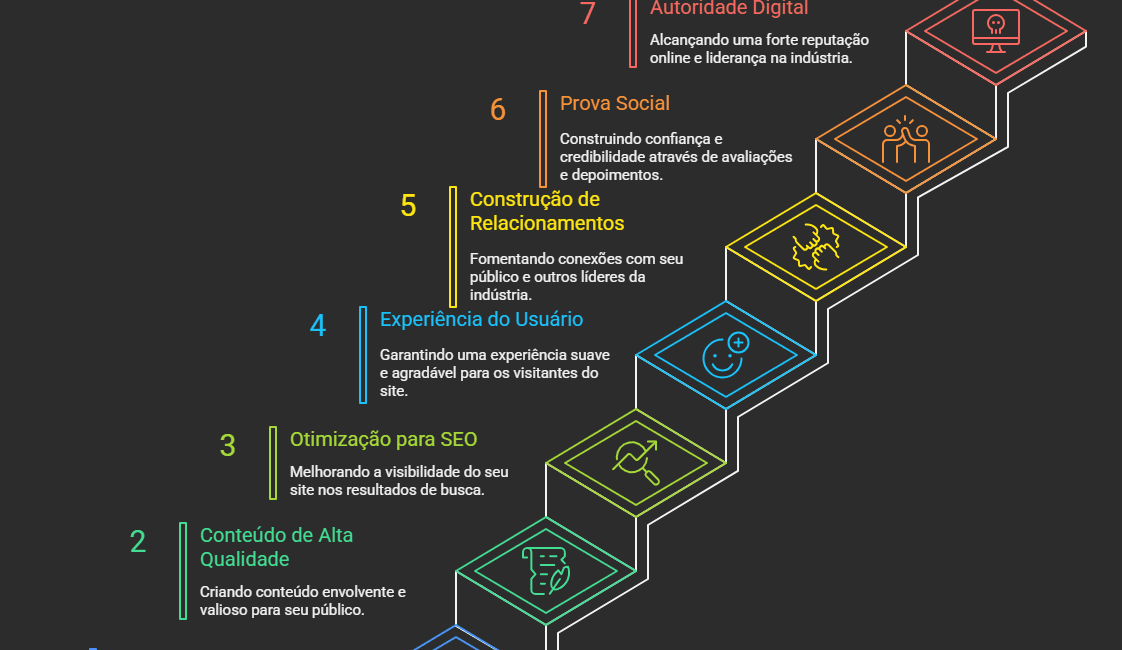 Autoridade Digital Como Seu Site Pode Ser o Maior Aliado da Sua Marca