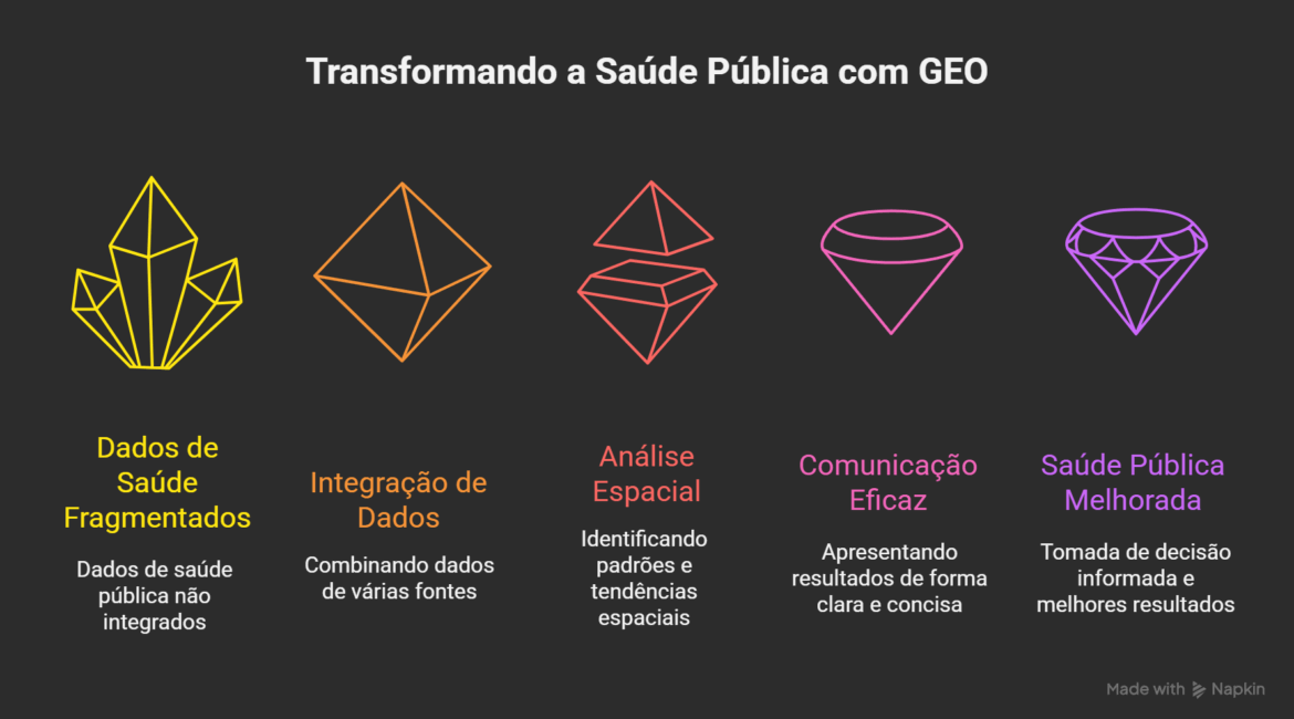 O GEO em Acao 3 Estudos de Caso de Sucesso para Profissionais de Saude