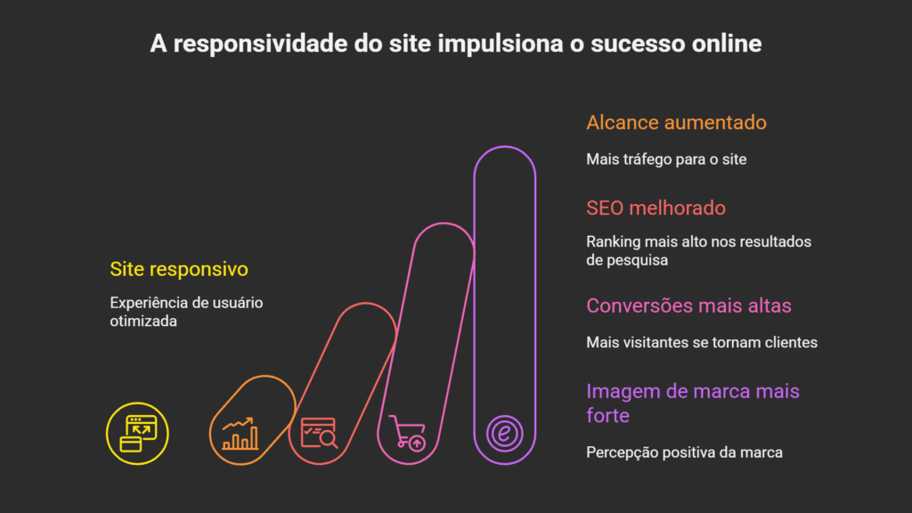 O Seu Site Esta Pronto para o Bolso do Seu Cliente A Revolucao Mobile e a Responsividade