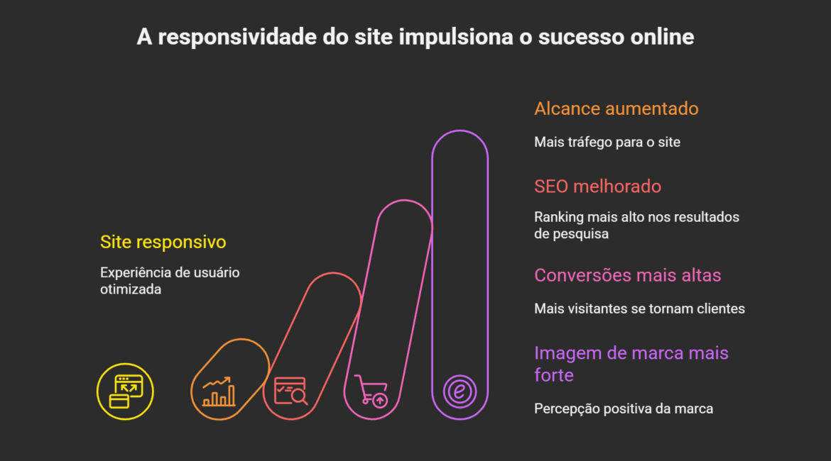 O Seu Site Esta Pronto para o Bolso do Seu Cliente A Revolucao Mobile e a Responsividade