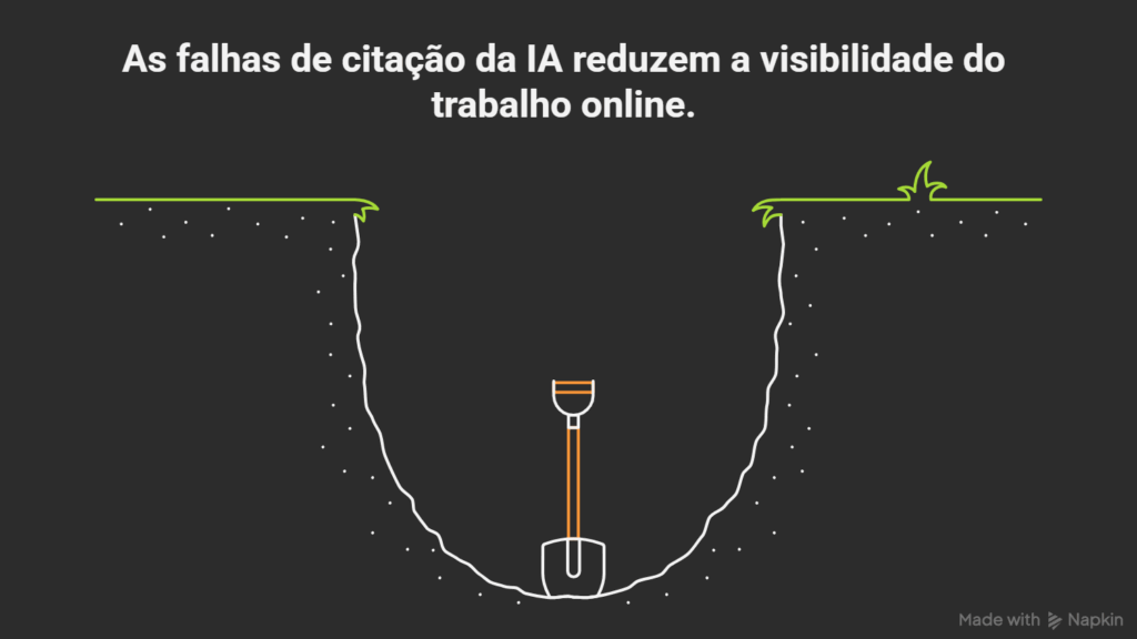 Por Que a IA Nao Cita Seu Conteudo Os Erros Fatais que Impedem Profissionais de Saude de Aparecer nas Buscas Generativas