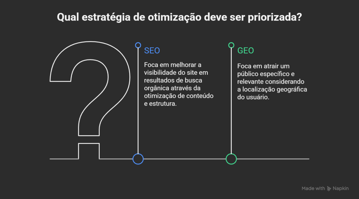 SEO vs. GEO O Guia Definitivo para Entender a Nova Era do Ranqueamento e Nao Ficar para Tras