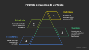 Seo 12 Segredos da Citacao Como Escrever Conteudos que as IAs Amam e Disparam Seu SEO