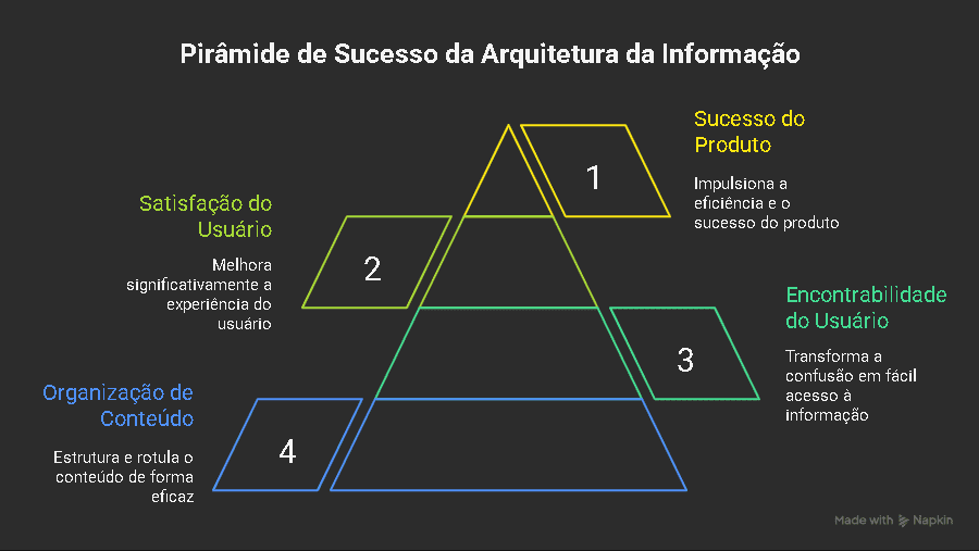 A Bússola do Usuário: Como a Arquitetura da Informação Transforma Confusão em Encontrabilidade nos Produtos Digitais. 1 A Bussola do Usuario Como a Arquitetura da Informacao Transforma Confusao em Encontrabilidade nos Produtos Digitais