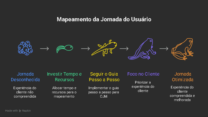 Como Mapear a Jornada do Usuario CJM O Passo a Passo Definitivo para Eliminar Friccoes e Multiplicar Conversoes
