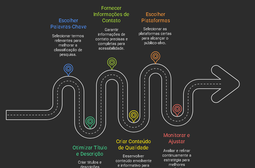 Configuracao Inicial do Perfil O Passo Essencial para Aparecer no Google