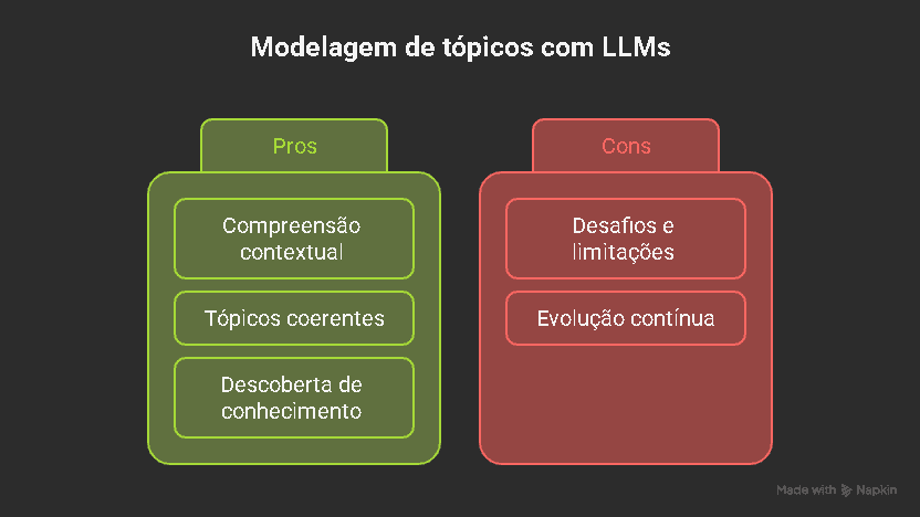 Estrutura de Topicos Pensando Como um Modelo de Linguagem