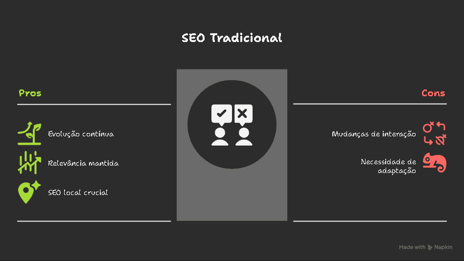 O Fim do SEO Tradicional? Domine o GEO e Seja Citado Pelos Motores de Busca Generativos ( 1 O Fim do SEO Tradicional Domine o GEO e Seja Citado Pelos Motores de Busca Generativos