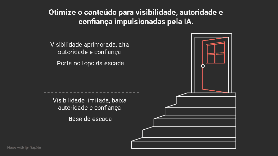 De Visibilidade à Conversão: O Impacto do GEO no Marketing Digital e nas Vendas 1 O Impacto do Generative Engine Optimization no Marketing Digital e nas Vendas