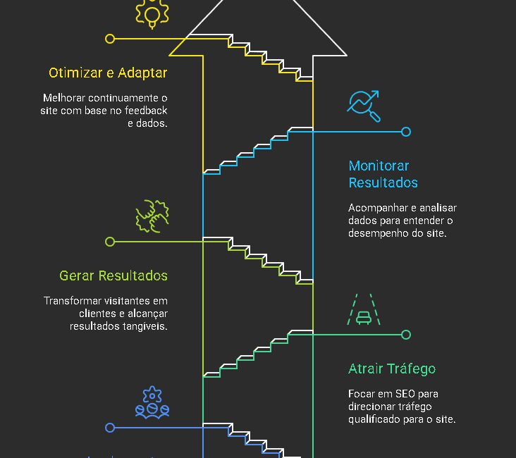 O Segredo dos Sites que Vendem: Estrutura, SEO e Conversão 1 O Segredo dos Sites que Vendem Estrutura SEO e Conversao