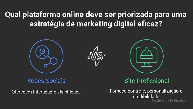 Redes Sociais Nao Bastam O Poder Real de um Site Profissional 1