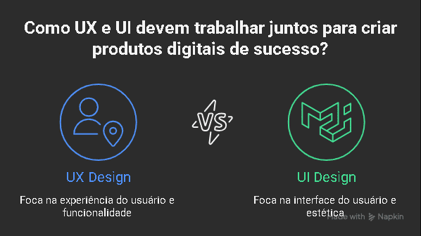 UX vs UI Qual a Diferenca e Como Trabalham Juntos no Design Digital A Batalha que Ninguem Precisa Travar