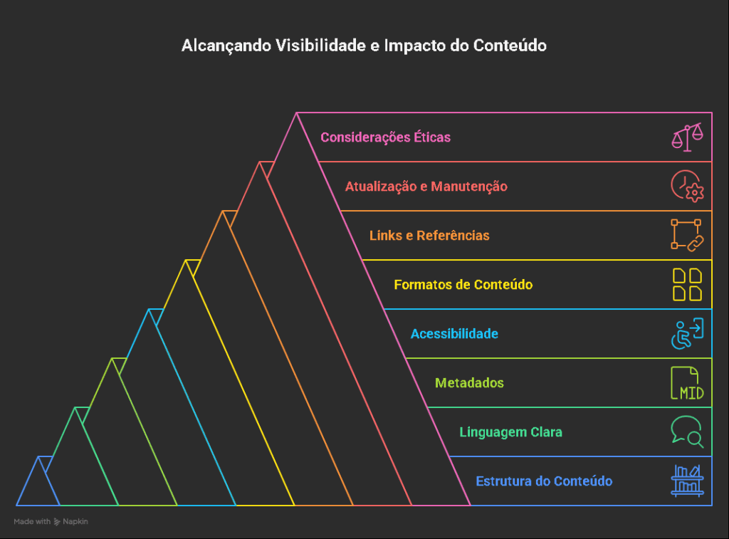 Estruturando Conteudo para Ser Citado por IAs visual selection