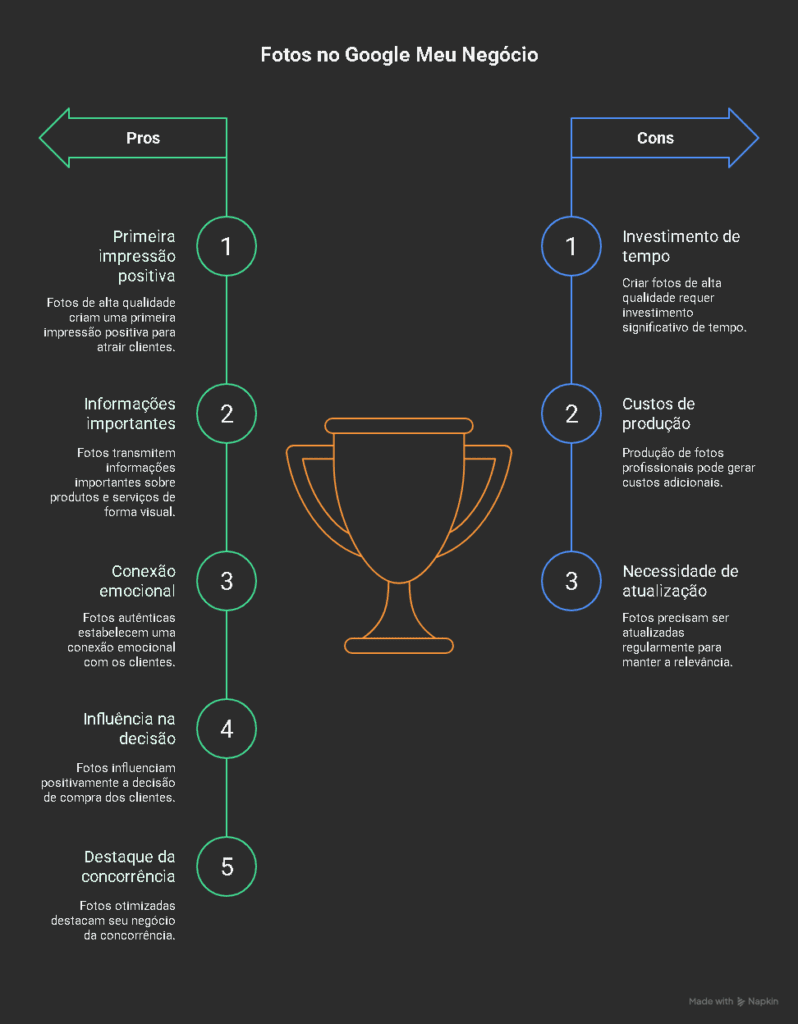 Google Meu Negocio Como Usar Fotos para Vender Mais