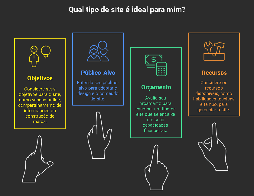 Qual Tipo de Site e Ideal para Voce Guia Completo para Escolher sem Erros 1