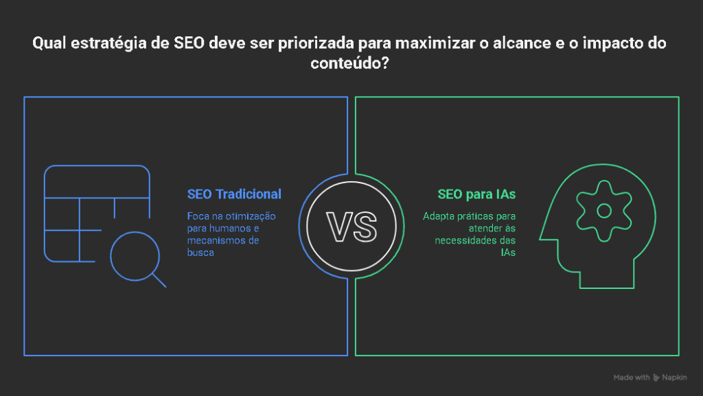 SEO para ChatGPT Como Fazer Seu Conteudo Ser Citado por IAs