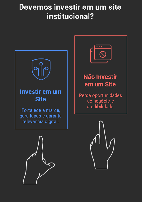 Site Institucional: o que é, para quem serve e por que sua empresa precisa de um 1 Site Institucional O Que E Para Quem Serve e Por Que Sua Empresa Precisa de Um