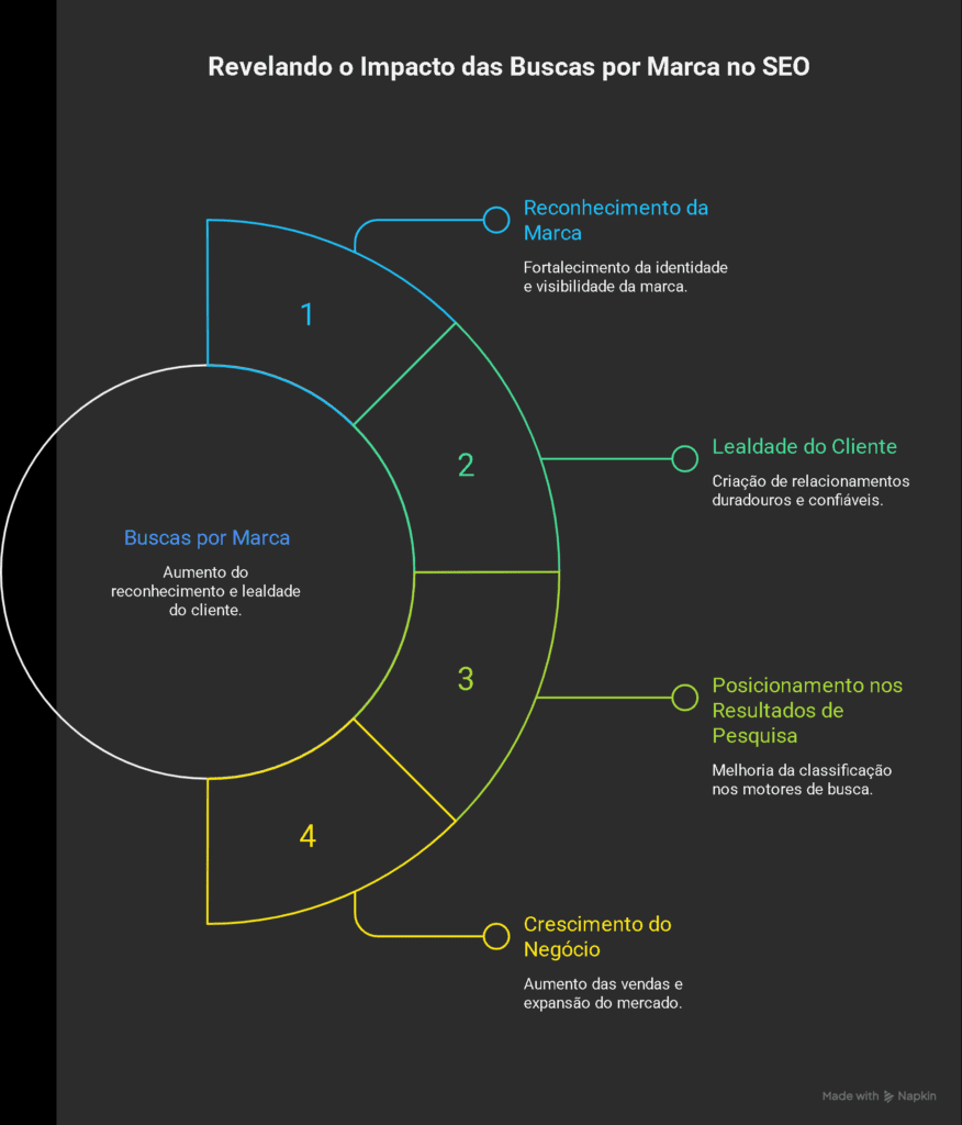 Buscas por Marca O Novo KPI do SEO Apos a Atualizacao do Google