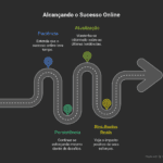 Biblioteca 5 Como Criar uma Presenca Digital que Gera Resultados Reais