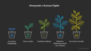 Presenca Digital Como Empresas Viram Referencia na Internet