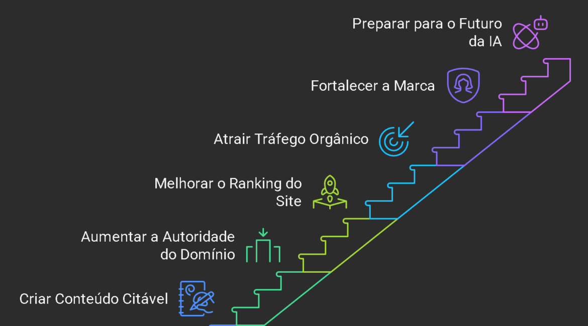 SEO na Era da IA Por Que Conteudos Precisam Ser Citaveis